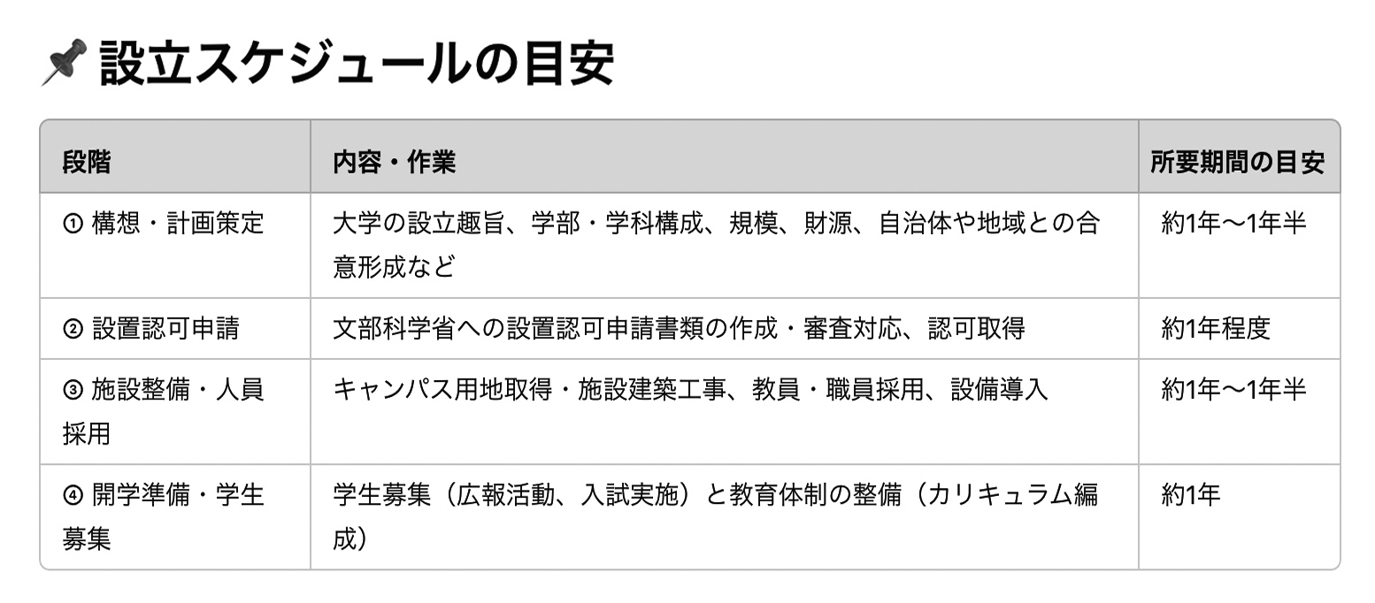 藤井ようこうの大学の財源
