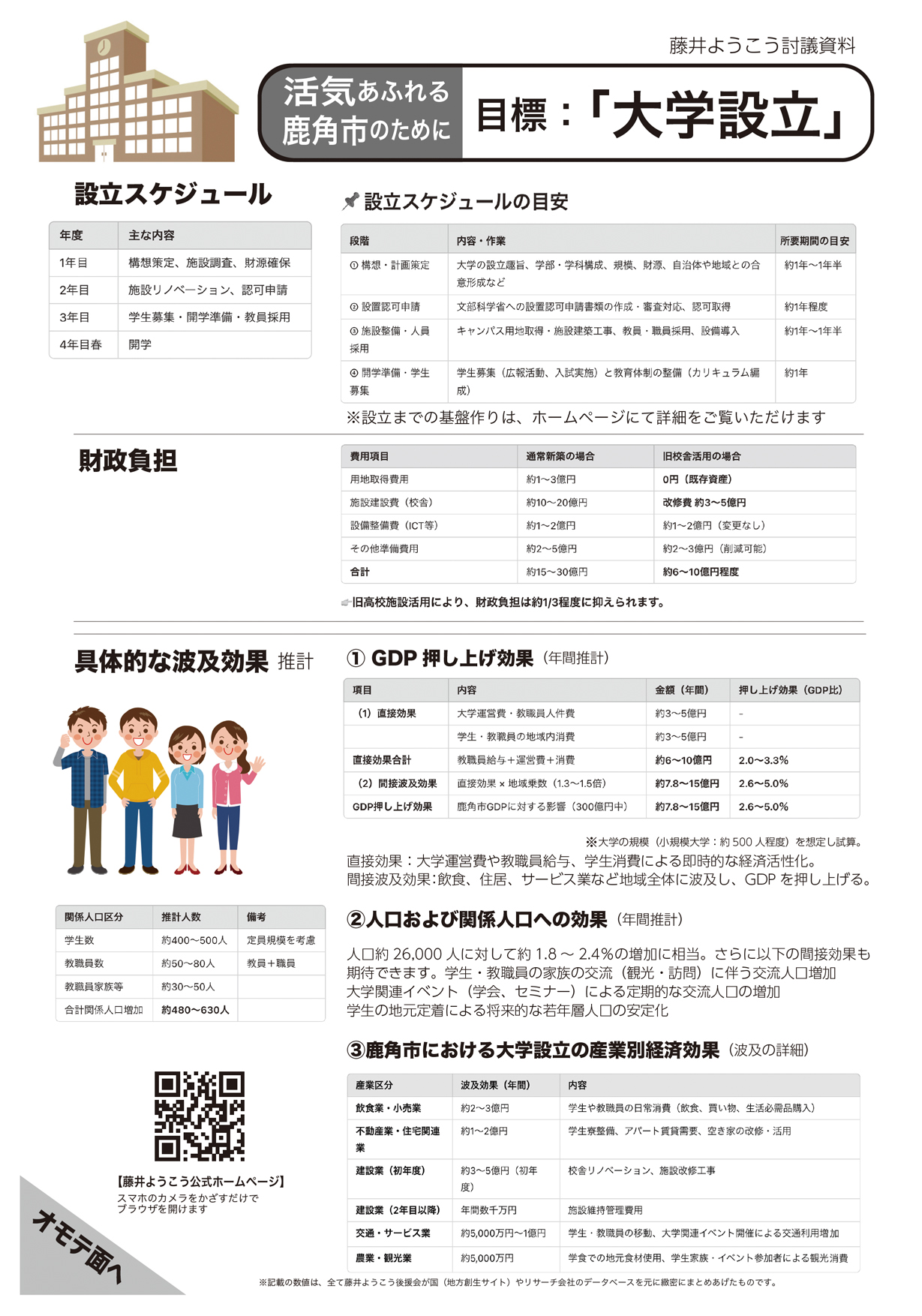 藤井ようこう討議資料-2