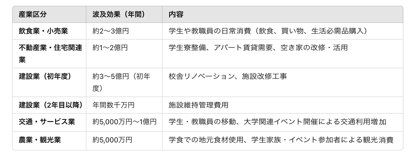 藤井ようこうの大学の財源